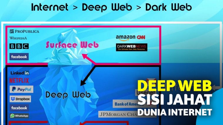 deep web