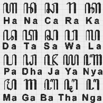 Wow, Inilah Deretan Negara yang Menggunakan Bahasa Jawa!