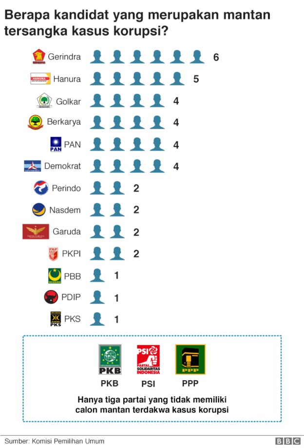 kertas suara