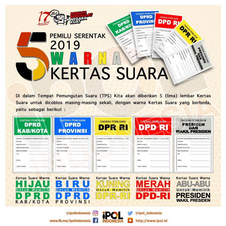 kertas suara