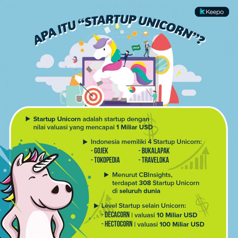 Startup unicorn