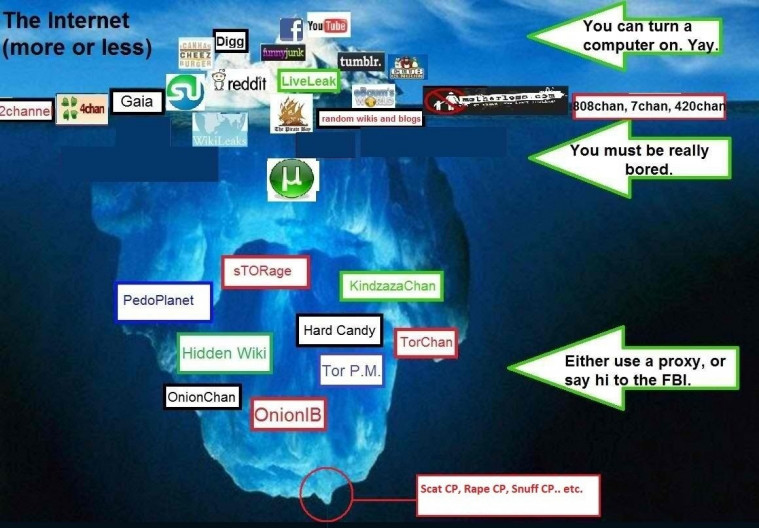 deep web