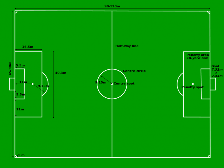 lapangan bola