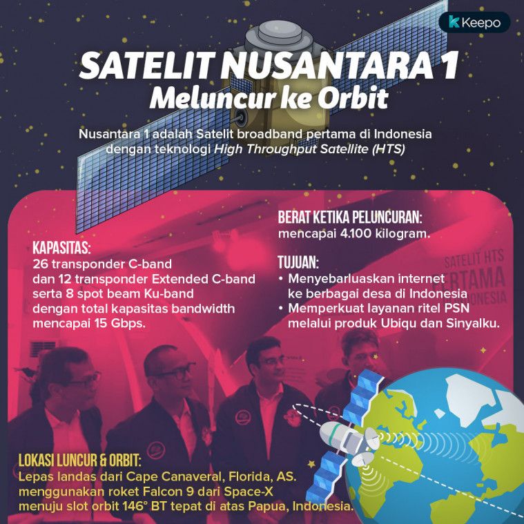 Nusantara Satu