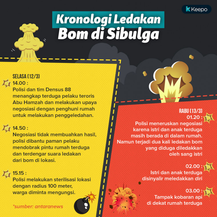 Bom Sibolga