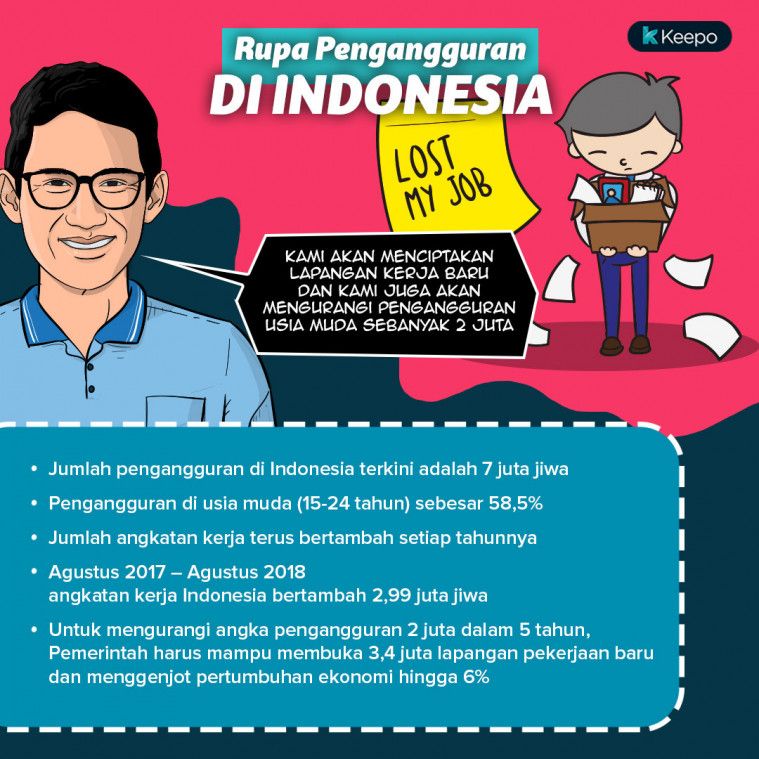 Pengangguran Indonesia