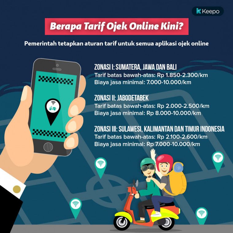 Sah! Pemerintah Tetapkan Aturan Tarif Ojek Online