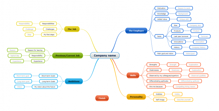 10 Aplikasi Mind Mapping Terbaik Untuk Ide Kreatif 5687