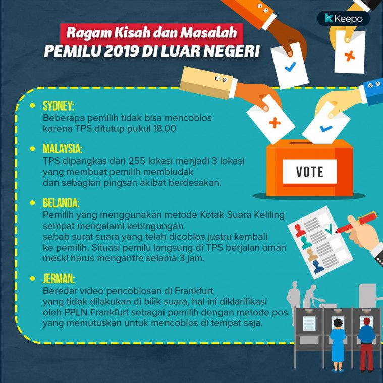 Pemilu Luar Negeri