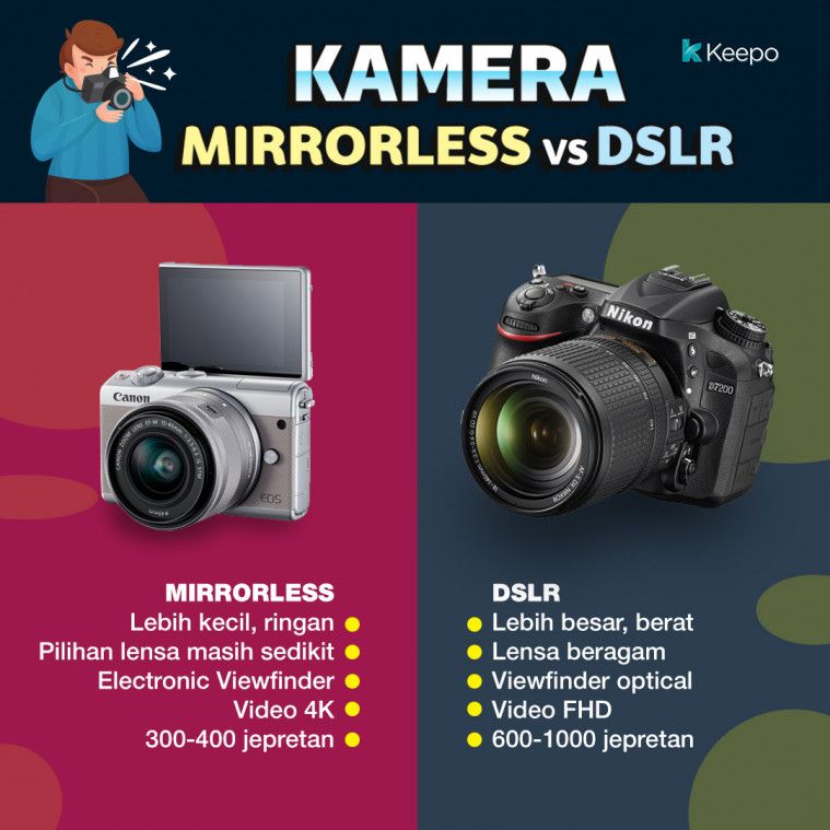 Perbedaan Kamera Mirrorless dan DSLR