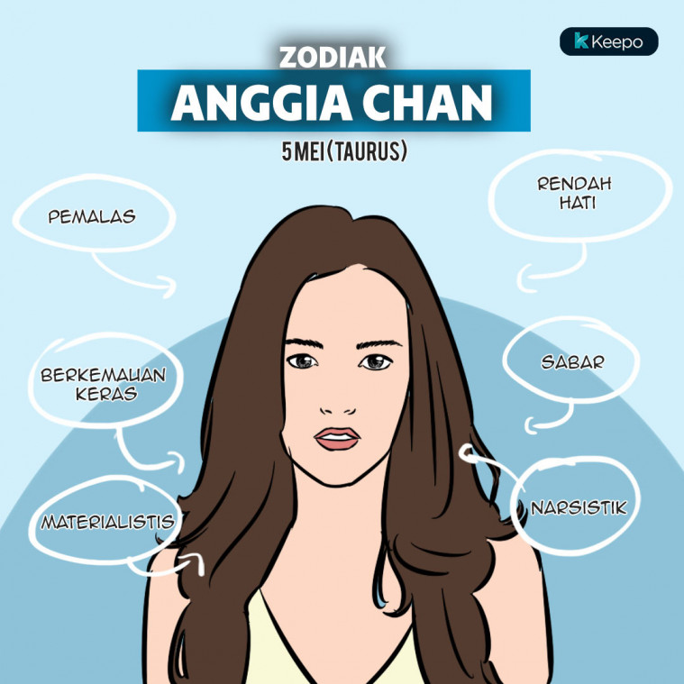 Analisis Kepribadian Anggia Chan dari Zodiaknya