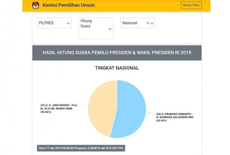 Hasil Situng KPU Prabowo Jokowi