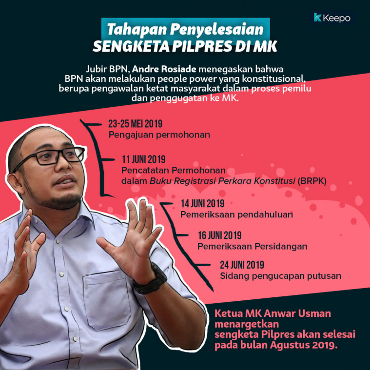 Sengketa pilpres