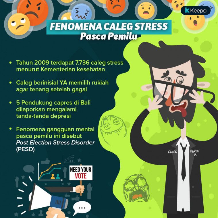 Caleg stress