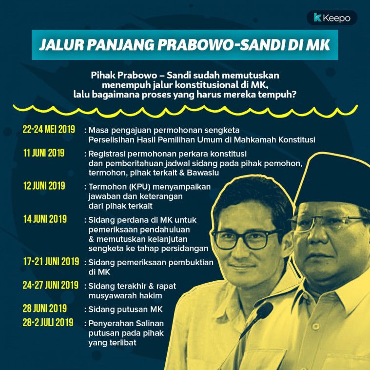 Pilpres 2019