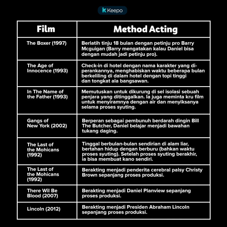 Method actor. Method acting. Method actors. Method acting peperuranus. Method actors be like.