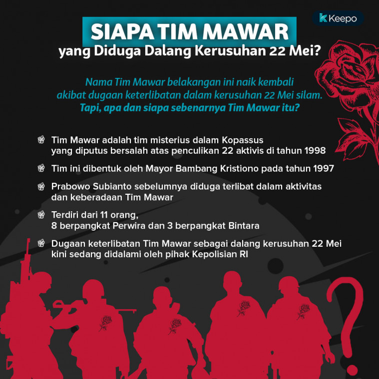 Tim Mawar