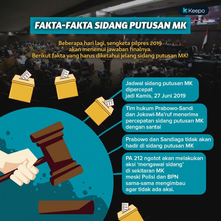 Fakta Sidang Putusan MK Yang Harus Diketahui!