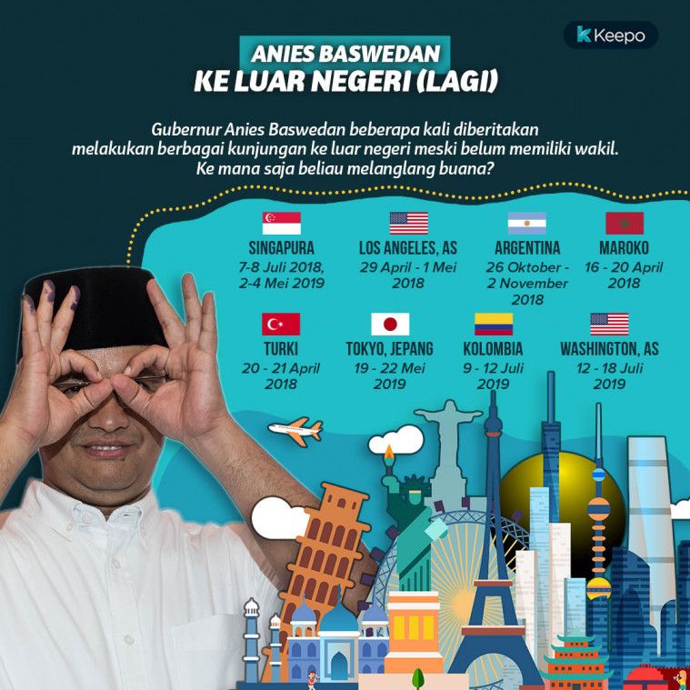 Anies Baswedan