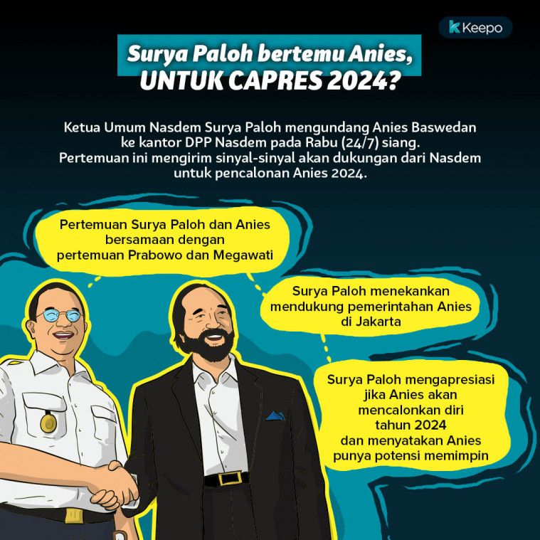 Pertemuan Anies dan Surya Paloh
