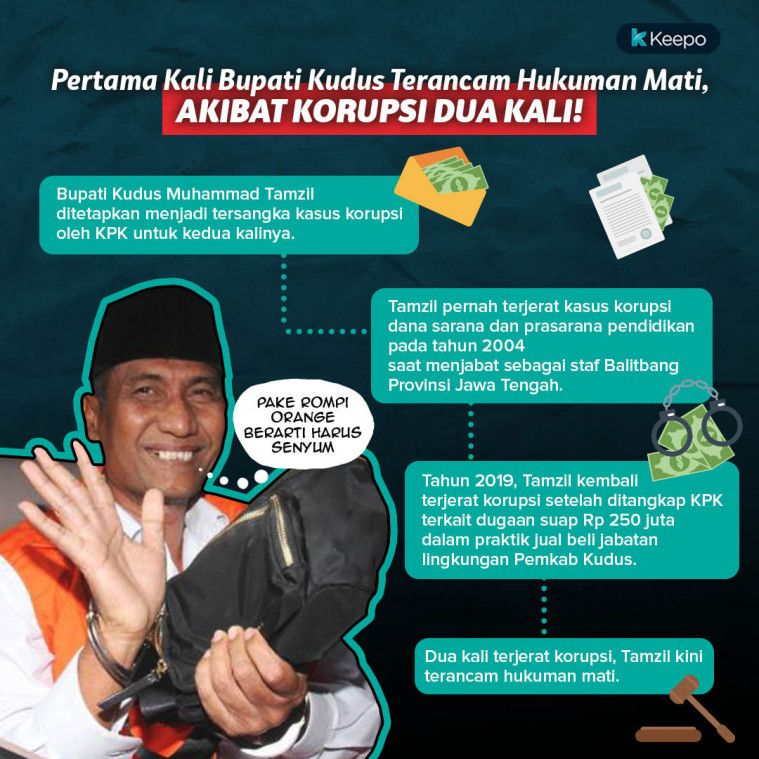 Korupsi Dua Kali, Bupati Kudus Kini Terancam Hukuman Mati!