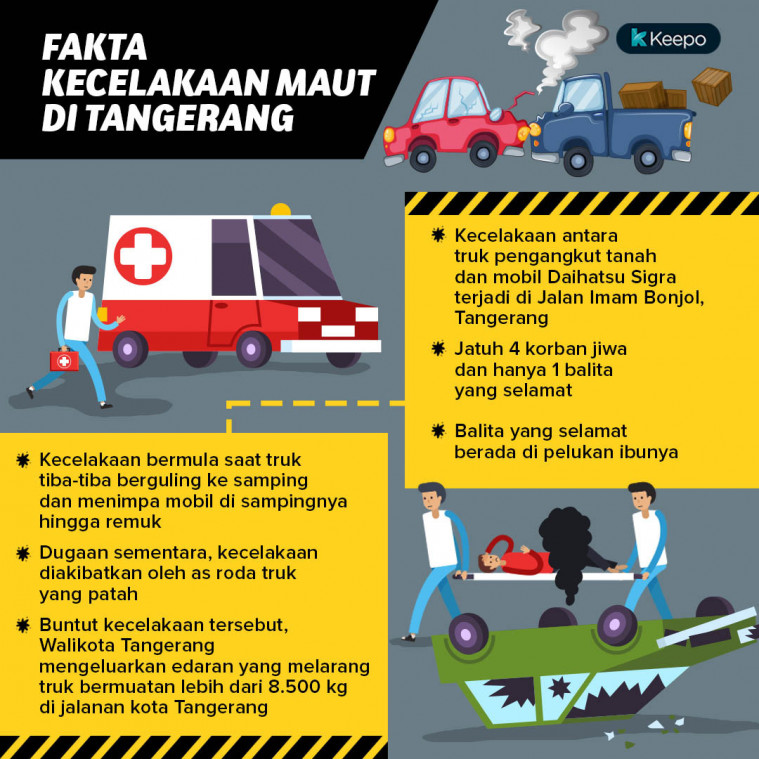 Tragis, Ini Fakta Kecelakaan Maut Di Tangerang!