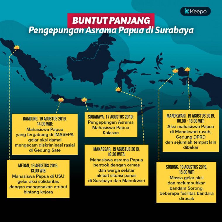 Pengepungan Asrama Papua Di Surabaya Picu Kerusuhan