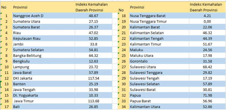 Pangkat Dan Jabatan Pns 9647