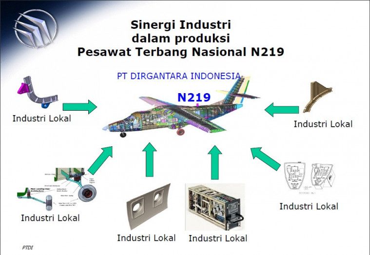 pesawat n219 1