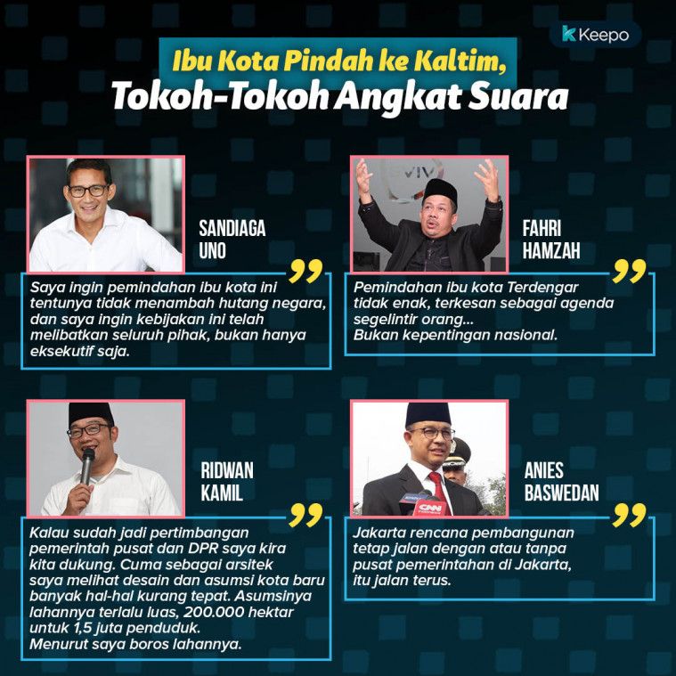 Pemindahan Ibu Kota