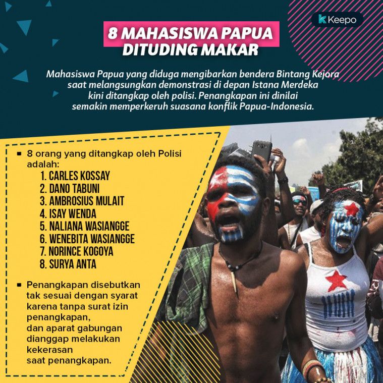 Mahasiswa Papua Ditangkap