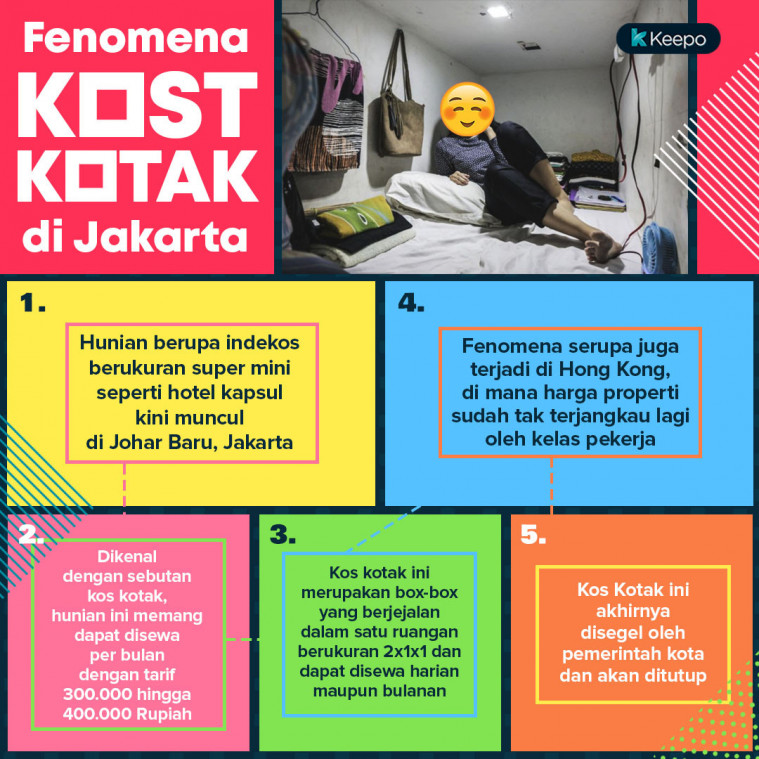 Kost Kotak Jakarta