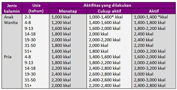 Bahaya Jika Makan Mi Instan dan Nasi
