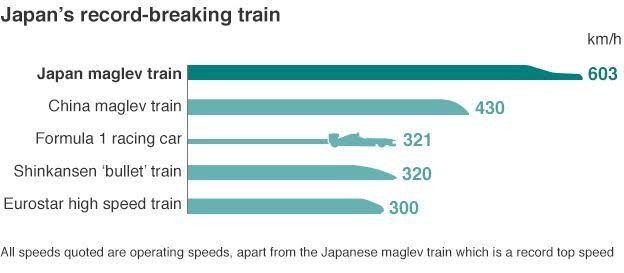 kereta maglev Jepang
