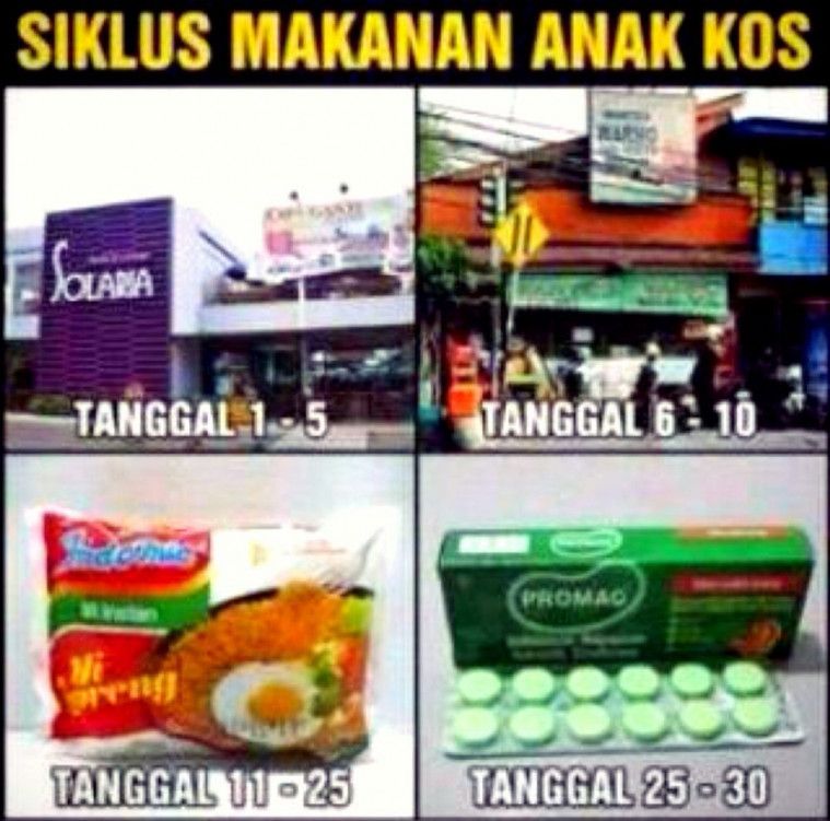 Lika-liku anak kos