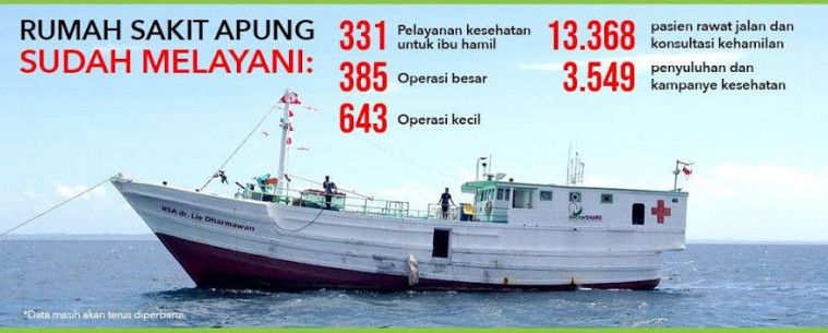 RS apung dr Lie