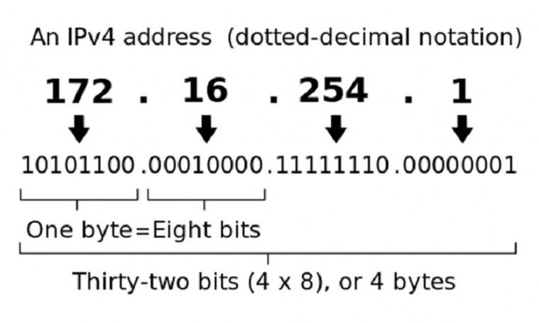 Cara Melacak IP Address dengan HP dan PC