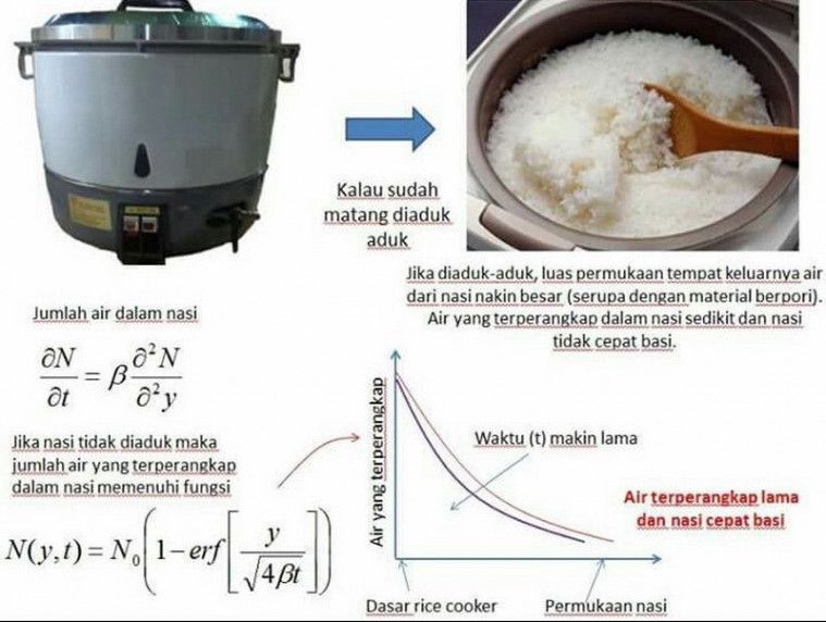 ilustrasi menanak nasi