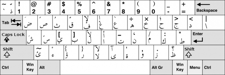 Cara Mudah Menulis Bahasa Arab Di Word 8026