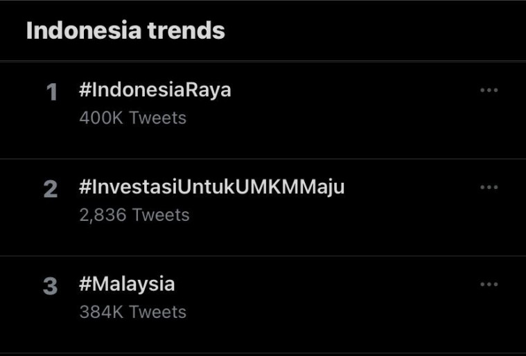 Ilustrasi : Indonesia