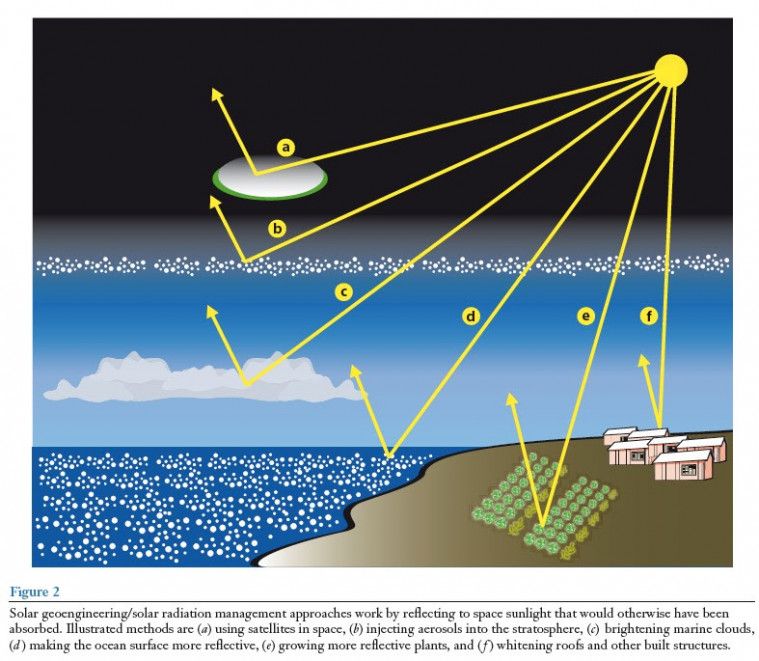 Project Stratospheric Controlled Perturbation Experiment